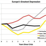 Peor que en la recesión de los 30: la recesión de Europa es realmente una depresión