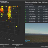 El volcán Bardarbunga a punto de hacer erupción + Info de cómo seguirlo en vivo