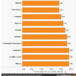El chorri-periodismo de elconfidencial y como se la cuelan a meneame