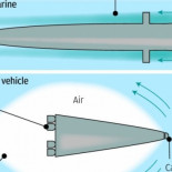 De Shanghai a San Francisco en 100 minutos en submarino supersónico chino (ENG)