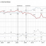 Los peligros de los ejes verticales retocados