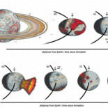 El inquieto eje de la Luna
