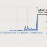 Marea verde, libros de texto gratis bajo licencia Creative Commons