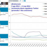 Aluvión de clones seguidores de Mariano Rajoy en Twitter esta semana justo cuando iba a ser superado por Pablo Iglesias