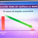 Así presenta Castilla-La Mancha Tv los datos de la evolución del paro