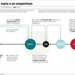 El Gobierno sigue espiando llamadas con el sistema SITEL