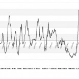 El Gobierno del PP continúa de tapadillo con su plan E, las obras públicas se disparan