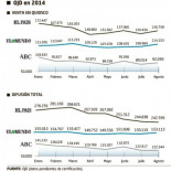 Malaprensa: Otro gráfico para la historia