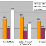 La galleta María es tan “bollería” como el croissant