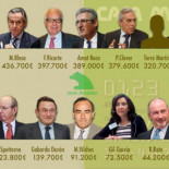 Tres dimisiones, un amago... pero ningún usuario de tarjetas VIP devuelve el dinero