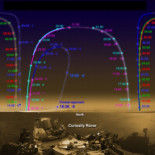 El fascinante encuentro de Marte con el cometa Siding Spring