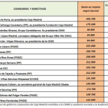 Goiri tira de la manta: Blesa y Rato al banquillo