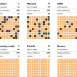 [Simulación] Cómo de rápido se propaga el ébola comparado con otras enfermedades [ENG]