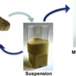 Un microrreactor para producir hidrógeno 100 veces más pequeño