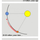 Astronomía forense: reconstruyendo a Theia, la creadora de la Luna