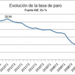 Cinco formas de manipular gráficos que ya no cuelan en las redes sociales