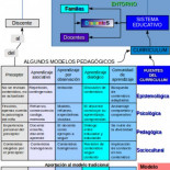 Ni la educación es una ciencia ni tiene recetas para todo