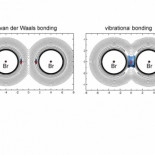 Confirmada la existencia de un nuevo tipo de enlace químico