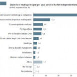 Cataluña. ¿Y si todo se hubiera podido solucionar con un poco de cariño?