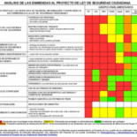 Ley de Seguridad Ciudadana: el vídeo que todos los parlamentarios deberían ver