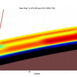 La batalla que libramos contra el Sol