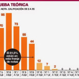 Corrupción política y Campana de Gauss. Ejemplo práctico en Badalona