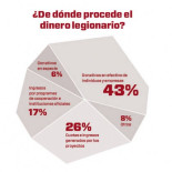 La mafia financiera de los Legionarios de Cristo