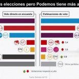 El gran miedo de PP y PSOE (y el vídeo que lo refleja)