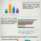 Justicia y Ley: Caminos paralelos que nunca coinciden