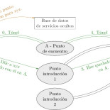 Si Tor es seguro ¿cómo se llevó a cabo la Operación Onymous?