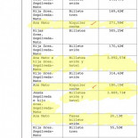 Los Jaguars no llegaron sólo a casa de Mato: la trama Gürtel regaló coches a otros políticos