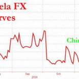 La primera víctima de la carnicería del petróleo: Venezuela [ING]
