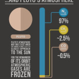 La composición de las atmósferas de los planetas del Sistema Solar [ENG]