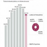 ¿Qué pasa con el Fondo de reserva de las pensiones?
