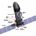 La extraña relación entre España, los Estados Unidos y un telescopio espacial ruso
