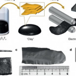 Un nuevo material podría revolucionar el almacenamiento de energía