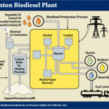 Una ‘plastilina’ para las baterías de los coches eléctricos