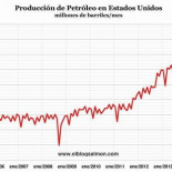 Colapso del petróleo es un golpe al sistema financiero que amenaza con expropiar los fondos de pensiones