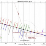 Comienza el año de Plutón y la New Horizons