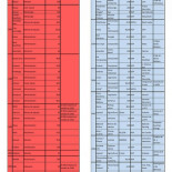 Listado de privatizaciones realizadas por #PPSOE