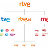 Señalan la "poca credibilidad de los medios españoles"