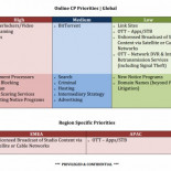 Una filtración revela la estrategia antipiratería global de Hollywood [ENG]