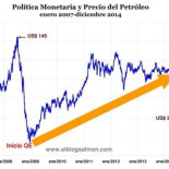 Estallido de la burbuja del fracking acelerará deflación global