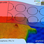 Islas de plomo en un mar de grafeno magnetizan el material del futuro