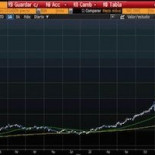 Y la desesperada subida de tipos de Rusia no sirve de nada. Jaque y…