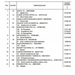 Conoce las revistas subvencionadas por el Ministerio de Cultura