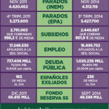 7 datos demoledores sobre España antes y después de 3 años de Rajoy