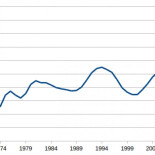 Cuando hasta catedráticos de economía caen en la trampa de estadísticas y comparaciones erróneas