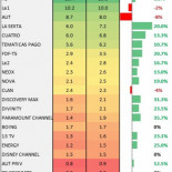 AUDIENCIAS 2014: La 1 (10%) y las autonómicas (8%) se quedan en mínimos históricos