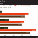 El controlador gráfico privativo de NVIDIA en Linux supera en varias pruebas a su par de Windows